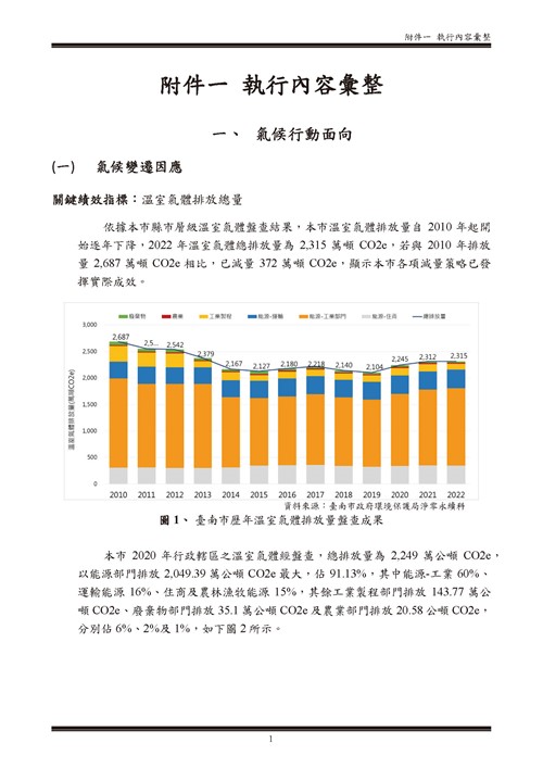 112 年臺南市環境保護計畫第61頁內容